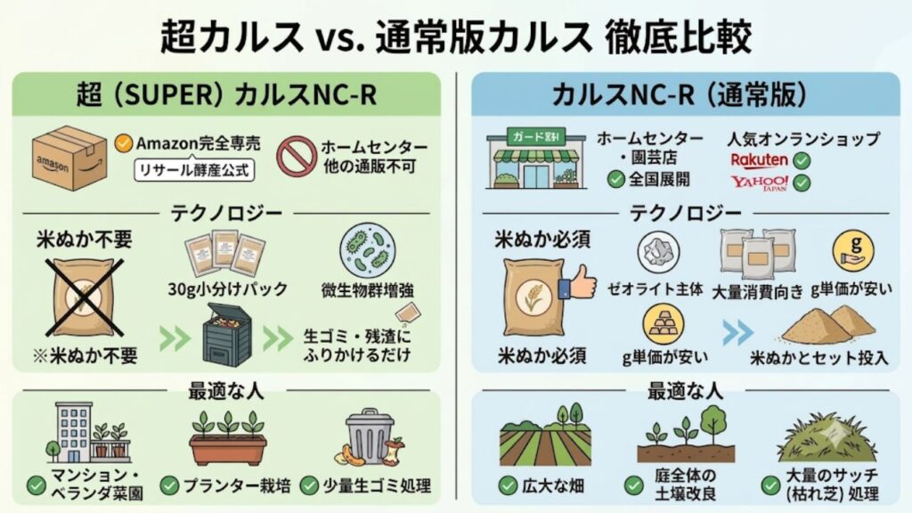 カルスNC-Rをどこで買うか決める前の基礎知識